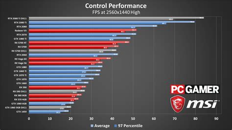 best value graphics card|The Best Graphics Cards for 2024 .